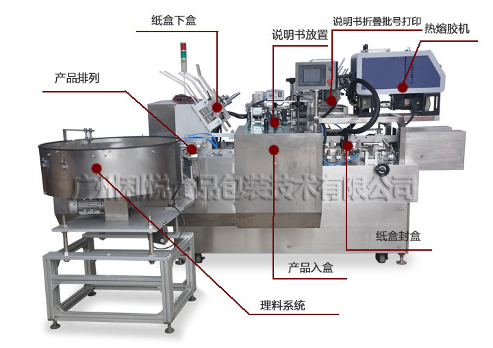 利悅?cè)詣友b盒機(jī)產(chǎn)品結(jié)構(gòu)展示圖