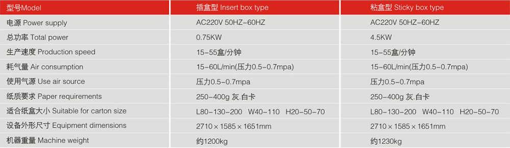 鉛筆全自動裝盒機參數(shù)