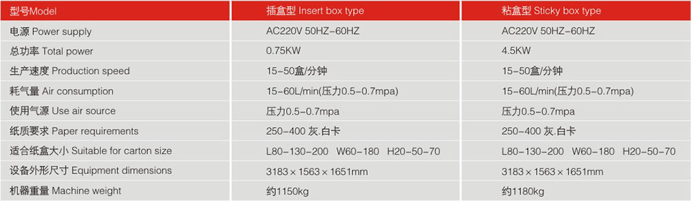 LY200-2標準型裝盒機機器參數(shù)